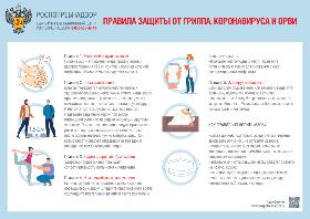 Профилактика гриппа и ОРВИ