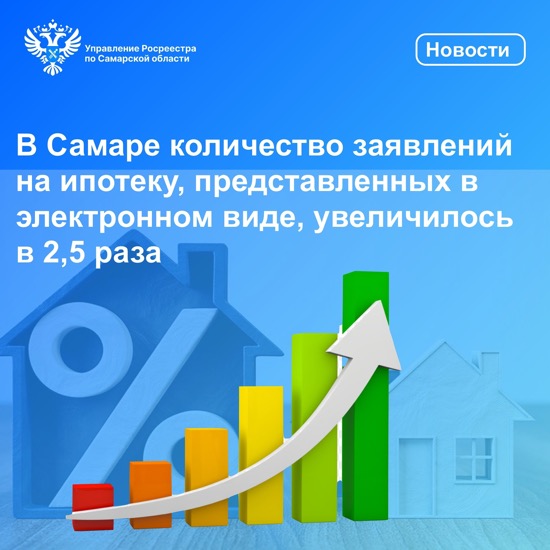 Анонс от 21.07.2023 «В Самаре количество заявлений на ипотеку, представленных в электронном виде увеличилось в 2,5 раза»
