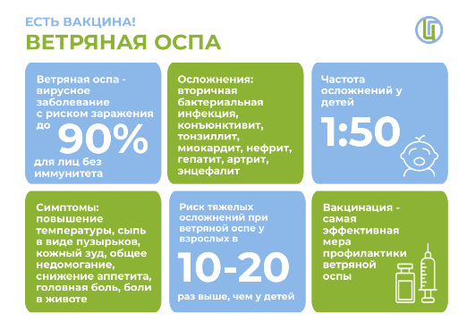 Профилактика ветряной оспы