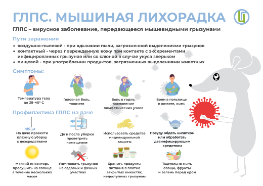 Информация по профилактике ГЛПС (мышиная лихорадка)