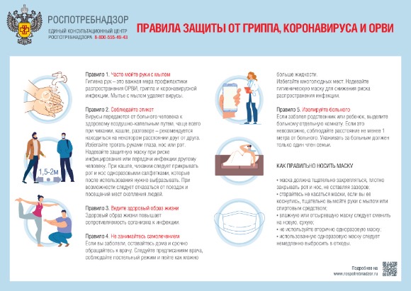 Профилактика гриппа и ОРВИ